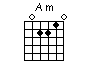 Guitar chord chart of Am