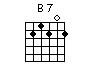Guitar chord chart of B7