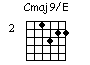 Guitar Chrod Chart : Cmaj9/E