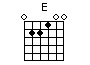 Guitar chord chart of E