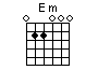 Guitar chord chart of Em