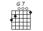 Guitar chord chart of G7