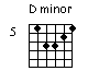 Guitar chord chart of C