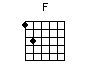 Guitar bar chord diagram