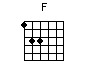 Guitar bar chord diagram