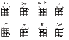Besame Mucho Guitar Chord Chart
